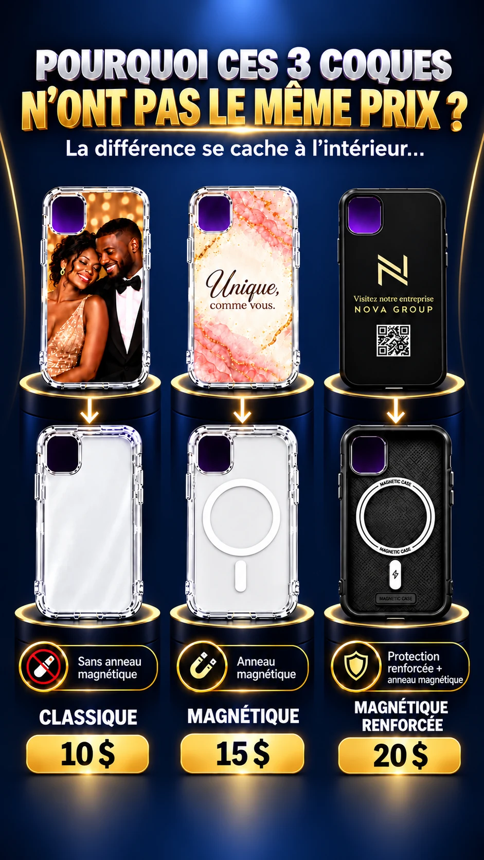 Les trois coques : Classique 10 $ sans anneau magnétique, Magnétique 15 $ avec anneau magnétique, Magnétique renforcée 20 $ avec protection renforcée